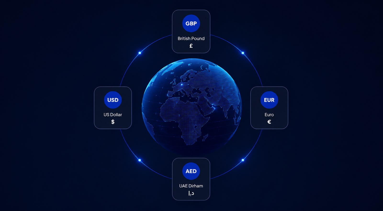 Currency Concierge Globe Network